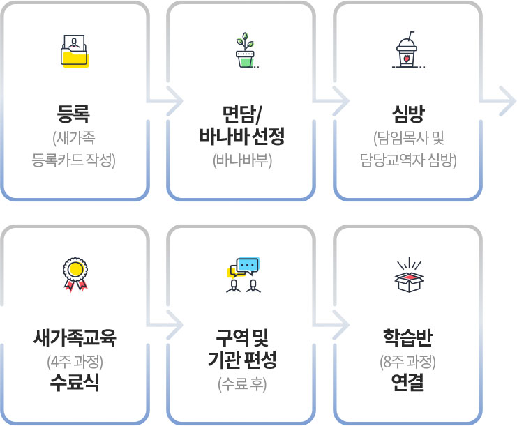 아이콘