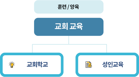 교회 교육